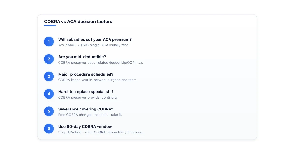 Decision flowchart comparing COBRA and ACA Marketplace selection criteria.