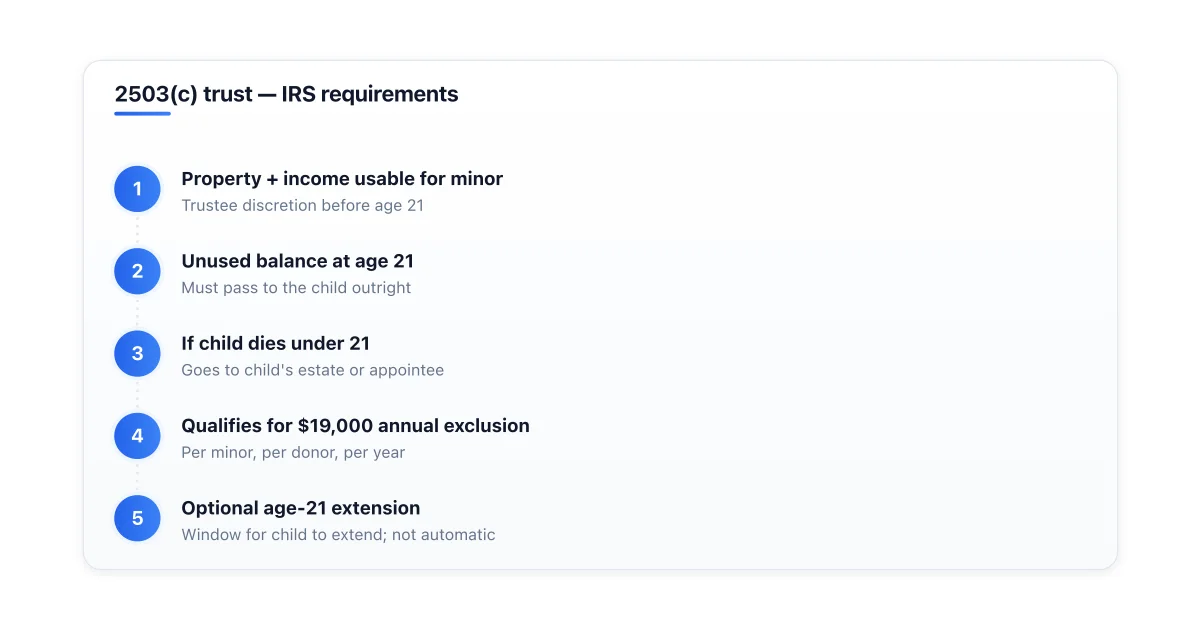 2503(c) trust requirements and age-21 distribution.