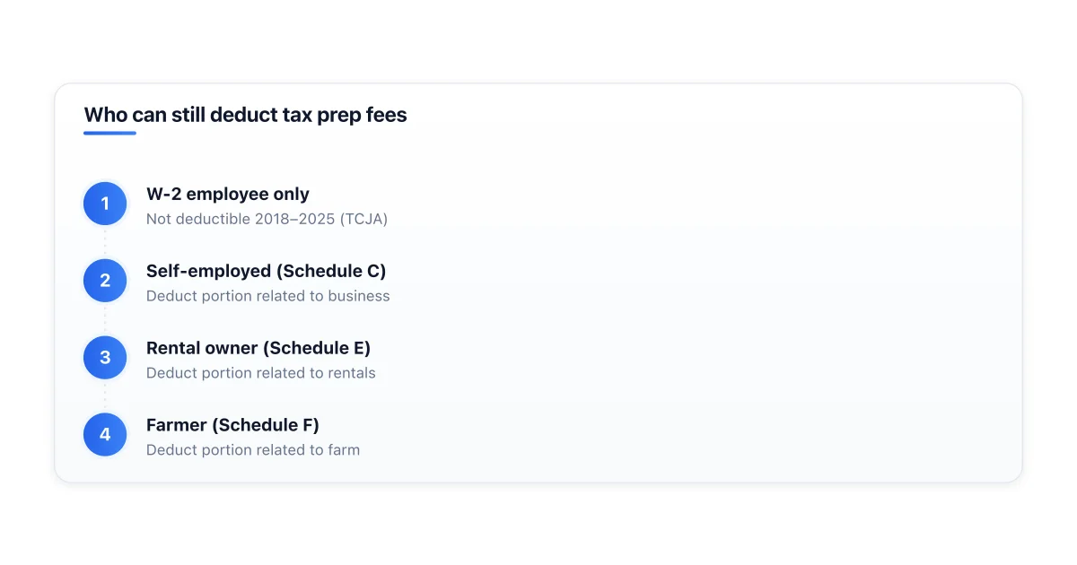 Tax prep fee deductibility by filer type.
