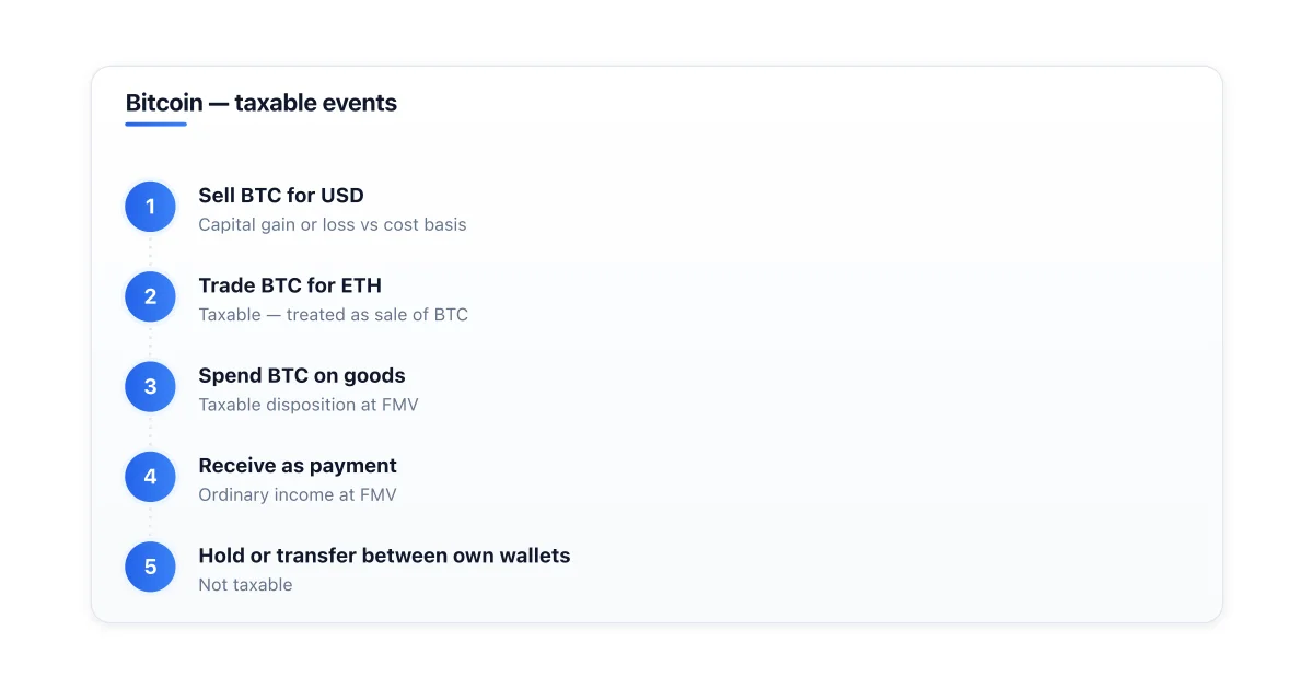 Bitcoin taxable events and capital gain treatment.