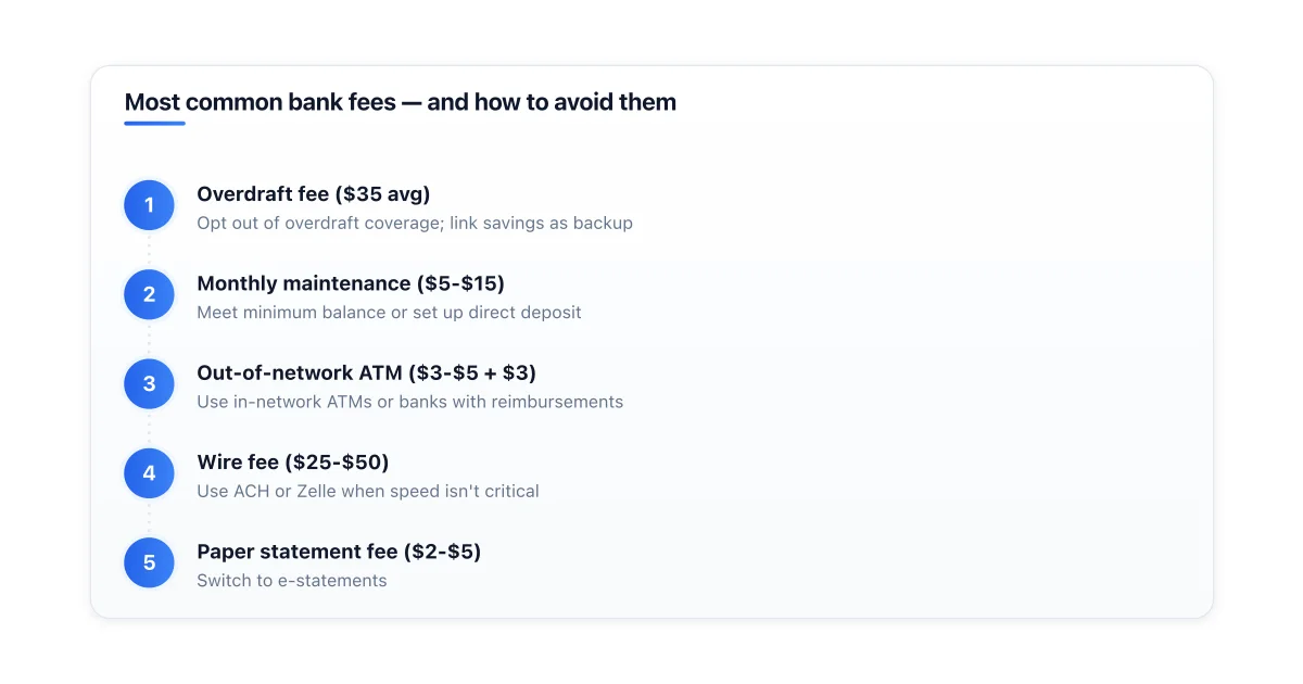 Common bank fees and how to avoid each.