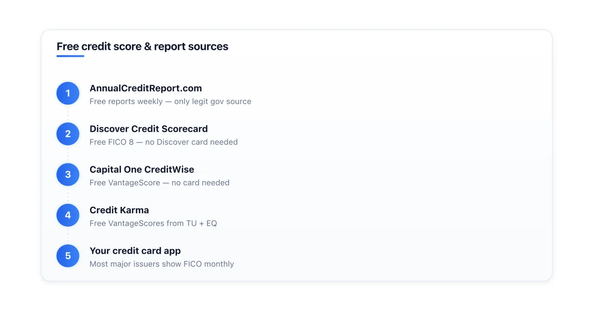 Where to get free credit scores and reports.