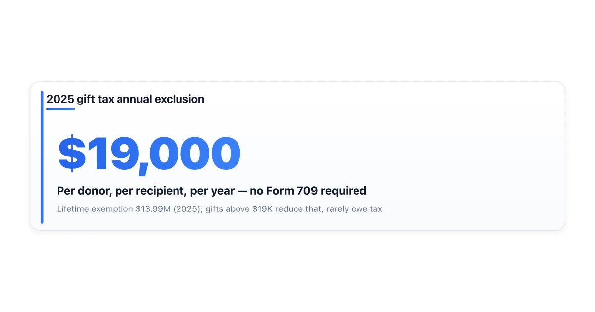 Gift tax annual exclusion and lifetime exemption thresholds.
