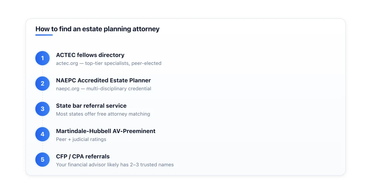 Best places to find an estate planning attorney ranked.