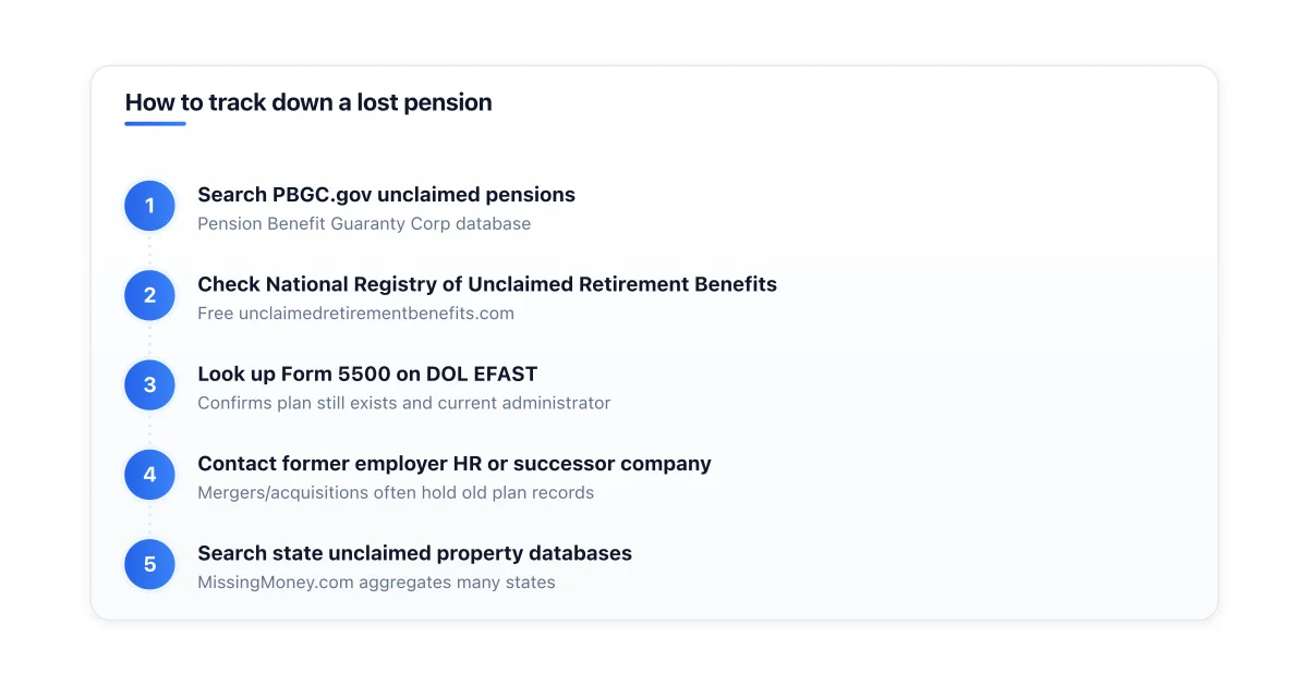 Step-by-step process for tracking down lost pension benefits.