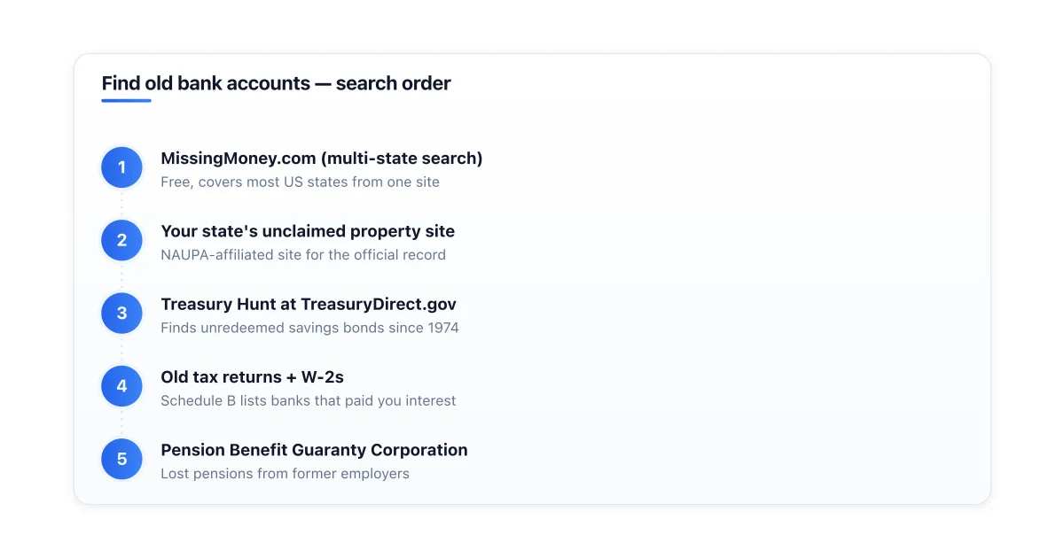 Steps to find lost bank accounts and unclaimed money.