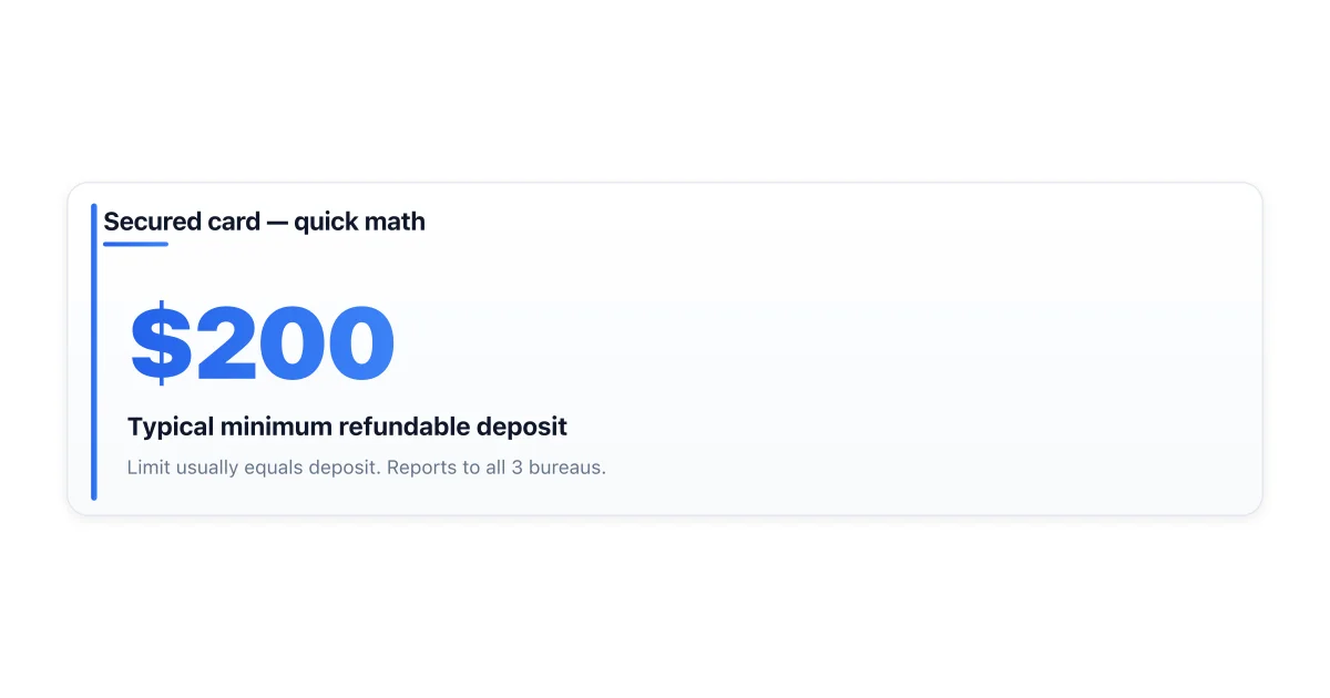How a secured credit card works to build credit.