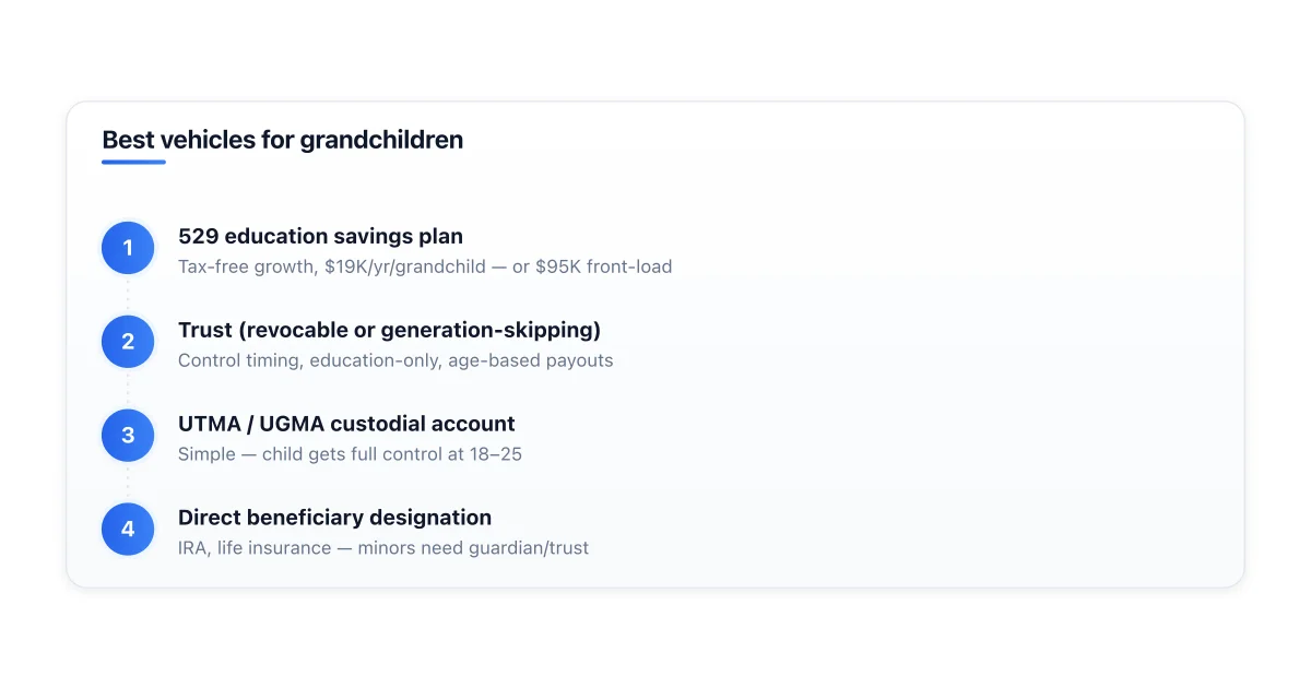 Vehicles ranked for leaving money to grandchildren.