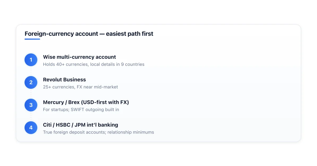 Options for opening a foreign currency account ranked by ease.