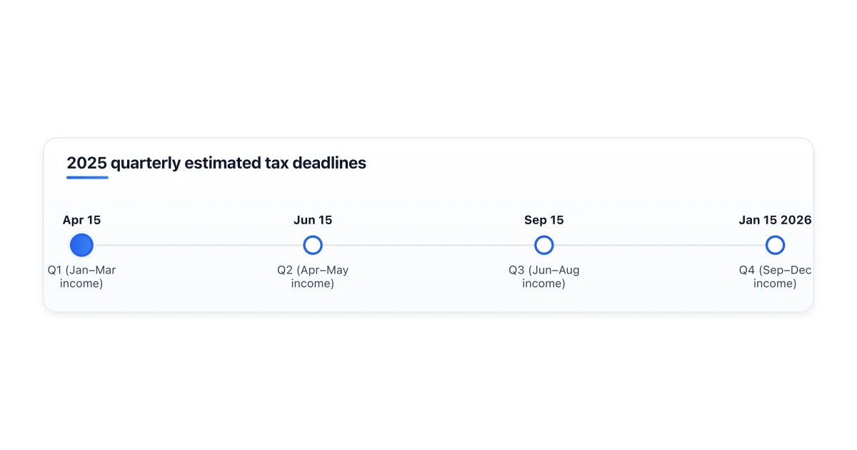 Quarterly estimated tax due dates and safe harbor rules.