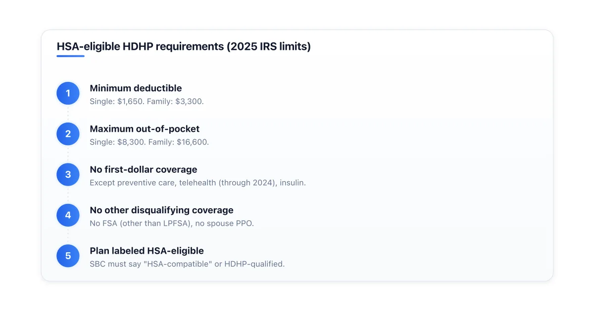 Decision criteria for selecting an HSA-eligible HDHP in 2025.