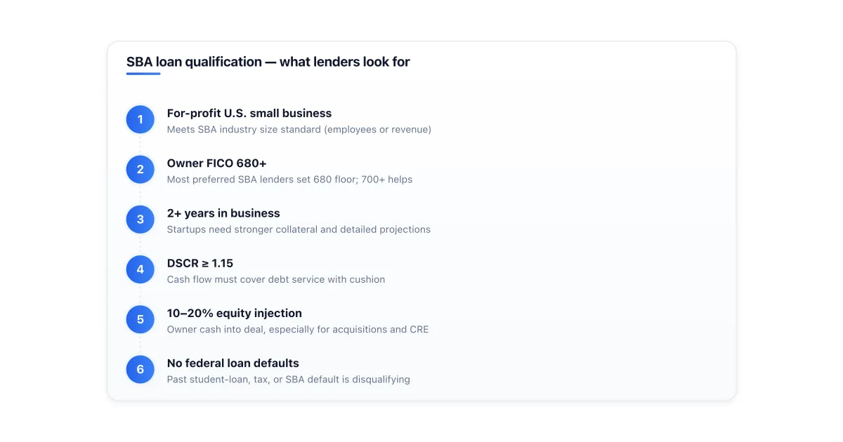 SBA loan qualification criteria stack.
