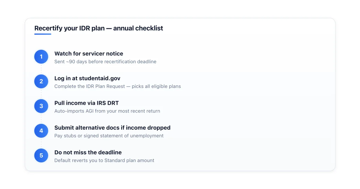 Steps to recertify income-driven repayment plan annually.