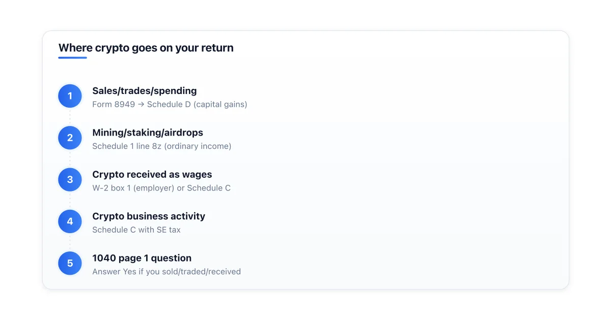 IRS forms used to report crypto activity.