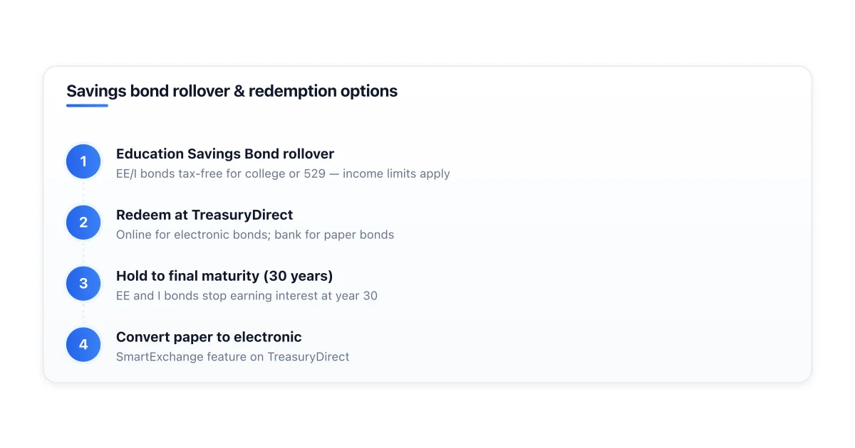 Savings bond rollover and redemption options compared.