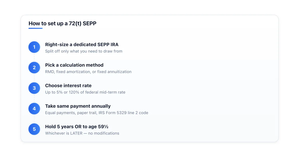 Five-step process to establish a 72(t) SEPP from a Traditional IRA.