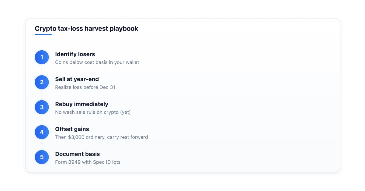 Crypto tax loss harvesting workflow and benefits.