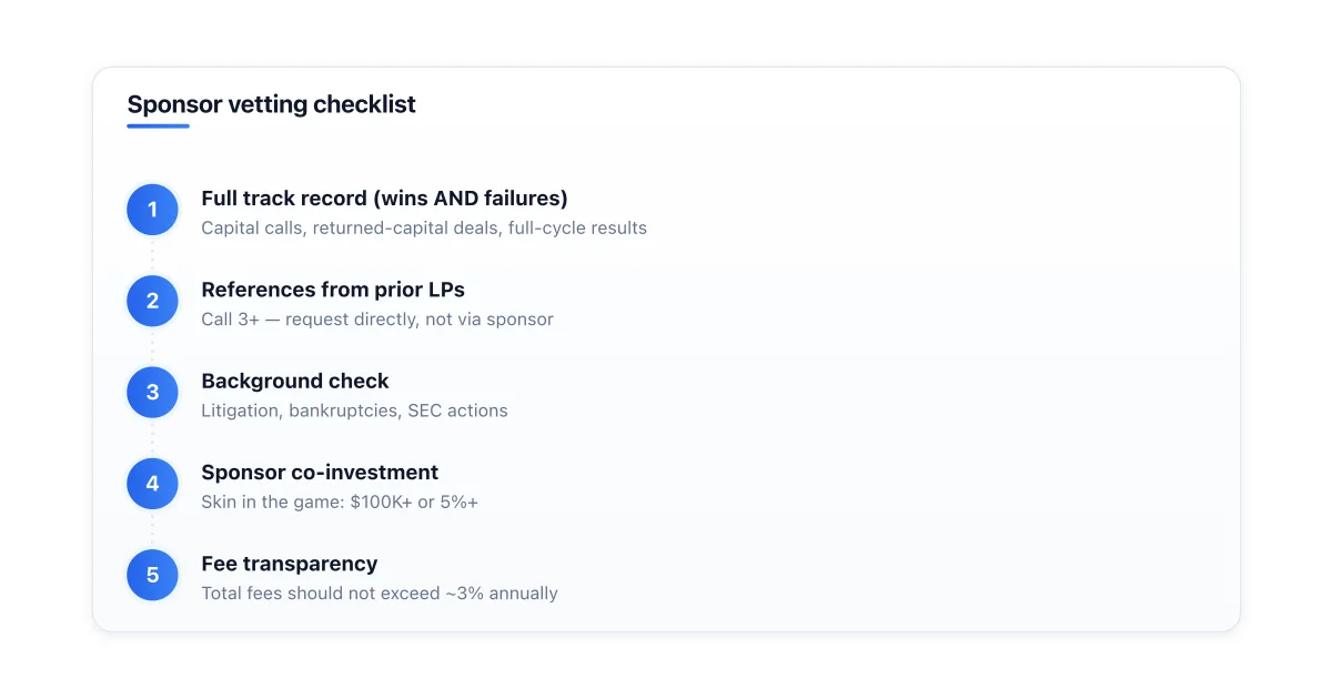 Five-step vetting checklist for syndication sponsors.