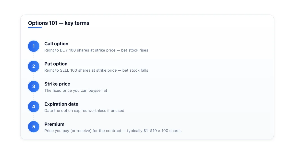 Anatomy of a call and put option contract.