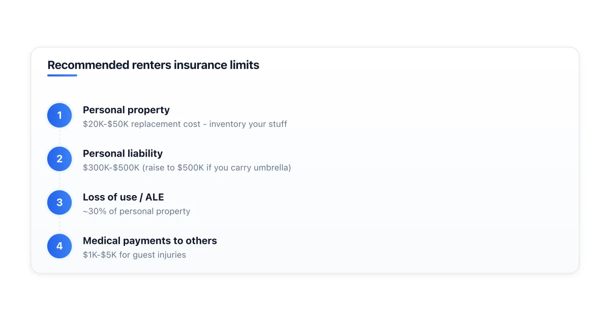 Rule of thumb amounts for the four core renters insurance coverages.