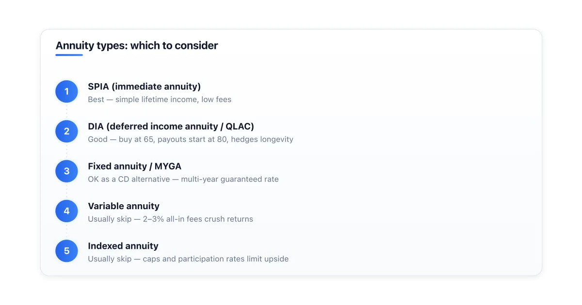 Comparison of annuity types and which work for retirees.