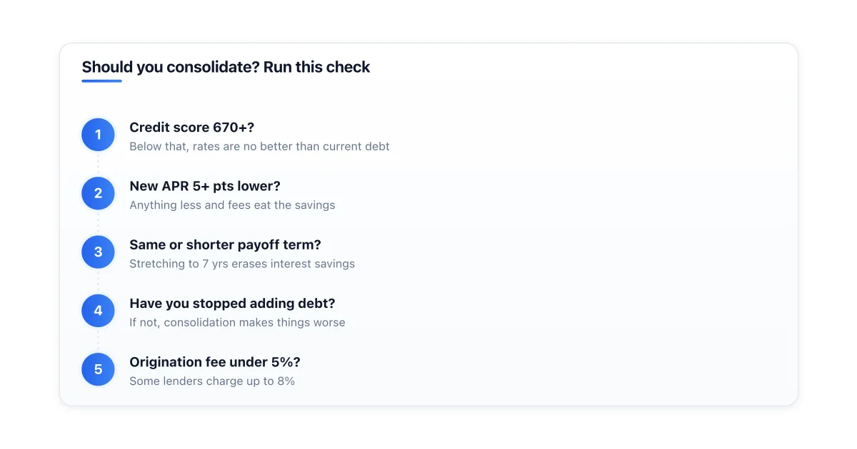 Decision tree for whether debt consolidation makes sense.