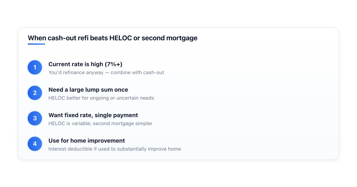 Cash-out refinance versus HELOC trade-off matrix.