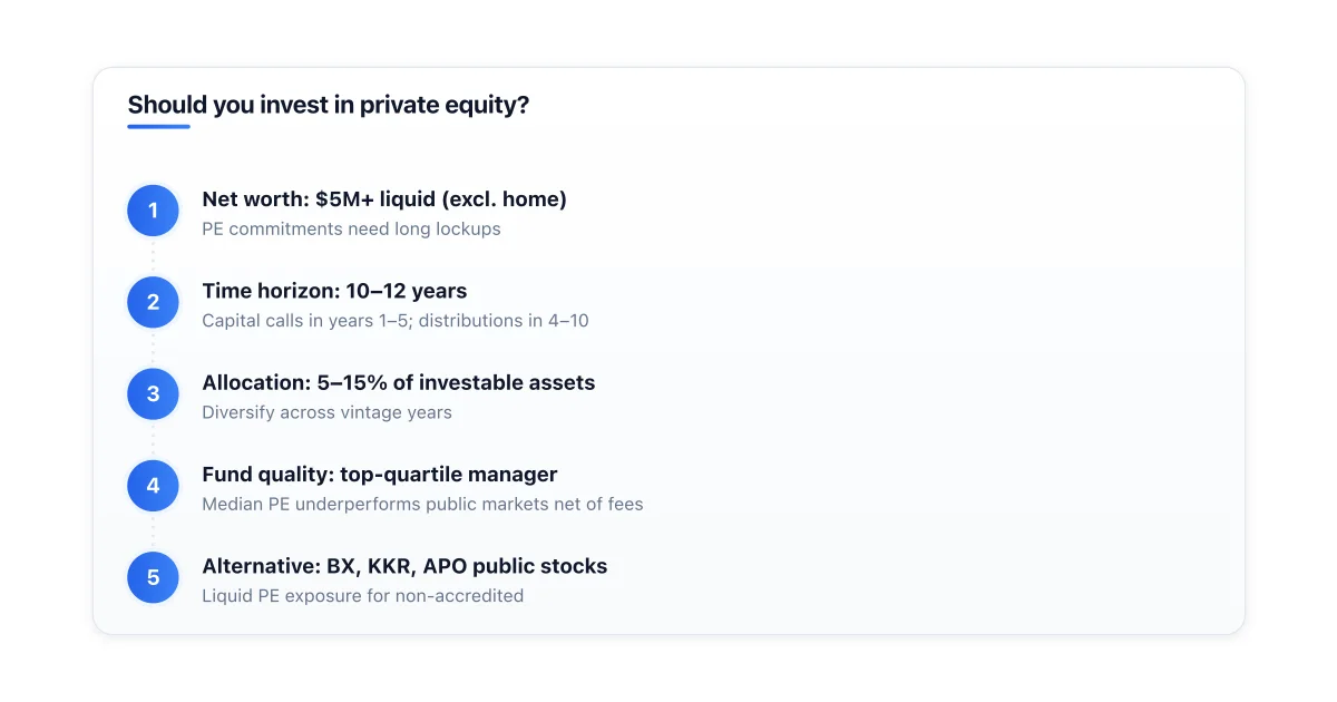 Private equity allocation guidance by investor profile.