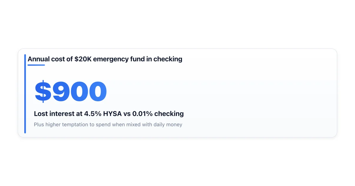 Cost of leaving emergency fund in checking vs HYSA over one year.