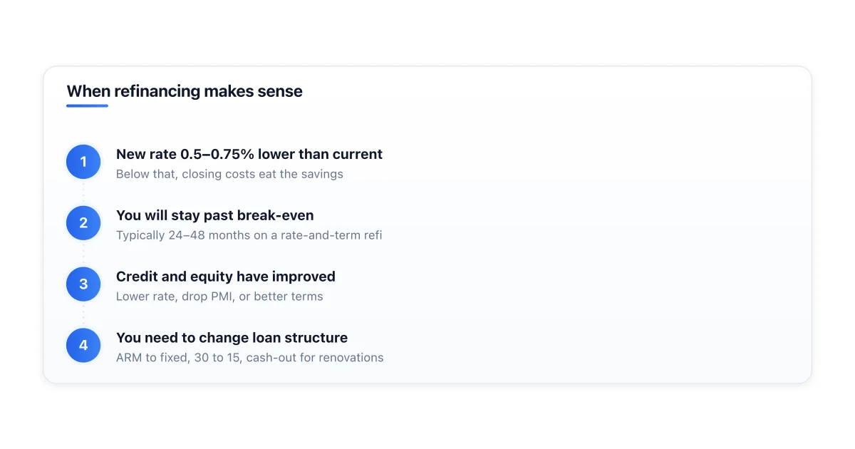 Refinance break-even decision framework.