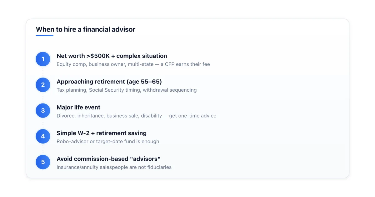 Financial advisor decision tree by complexity.