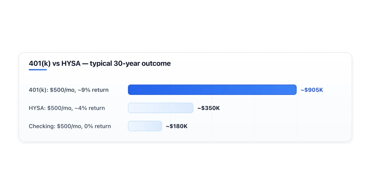 401(k) vs savings account fundamental differences.