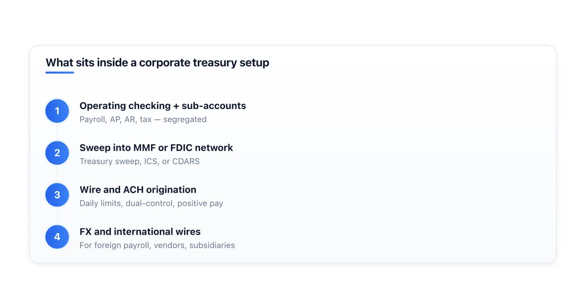 Components of a corporate treasury account.