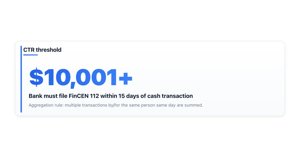 CTR threshold of 10,000 in cash triggering an automatic filing.