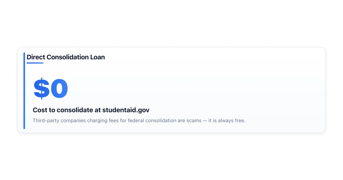 Direct Consolidation Loan combines multiple federal loans into one.