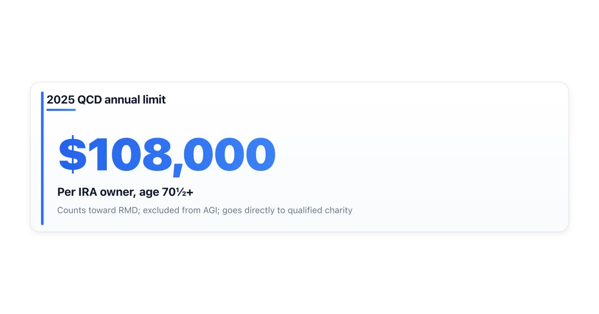 How a QCD reduces taxable income compared to a regular IRA distribution and donation.