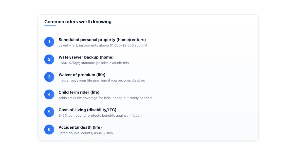Common insurance riders by line of coverage.