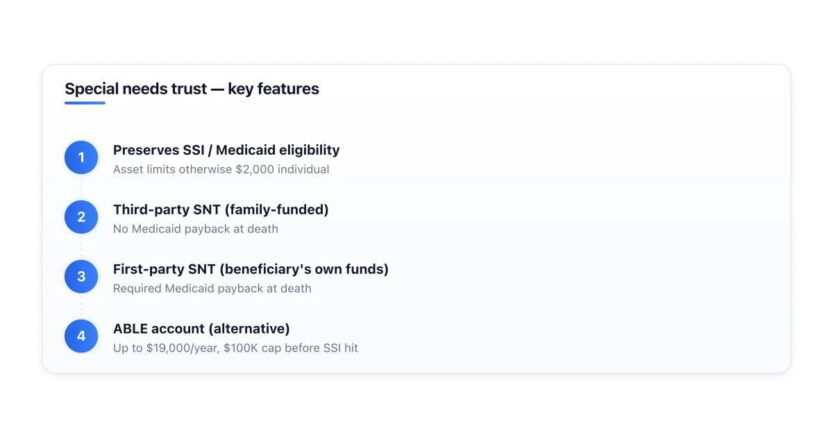 Special needs trust types and their funding sources.