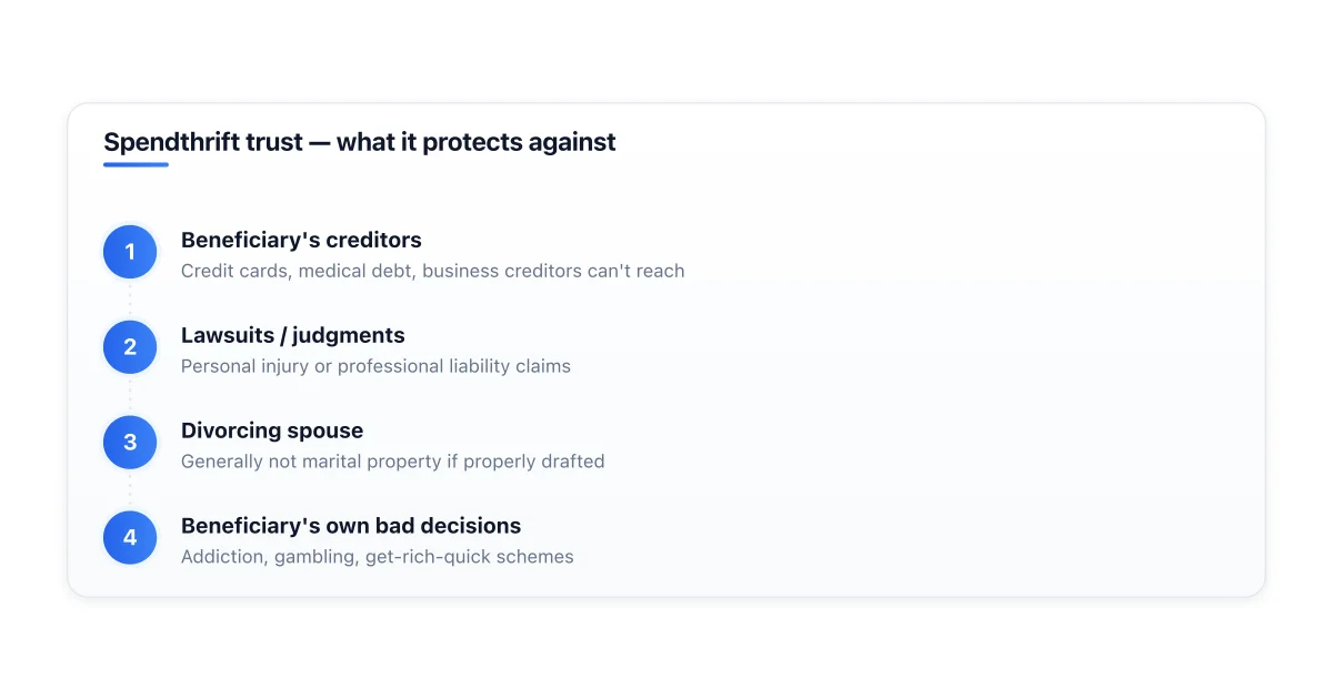 Spendthrift trust protections for the beneficiary.