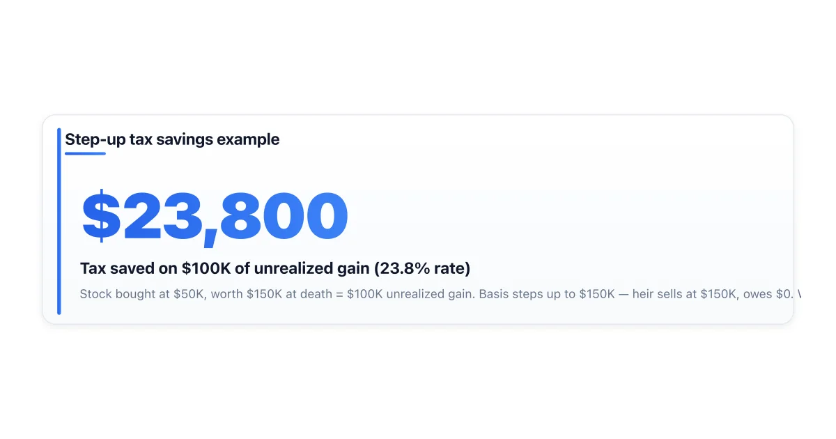 Step-up in basis example — inherited stock.