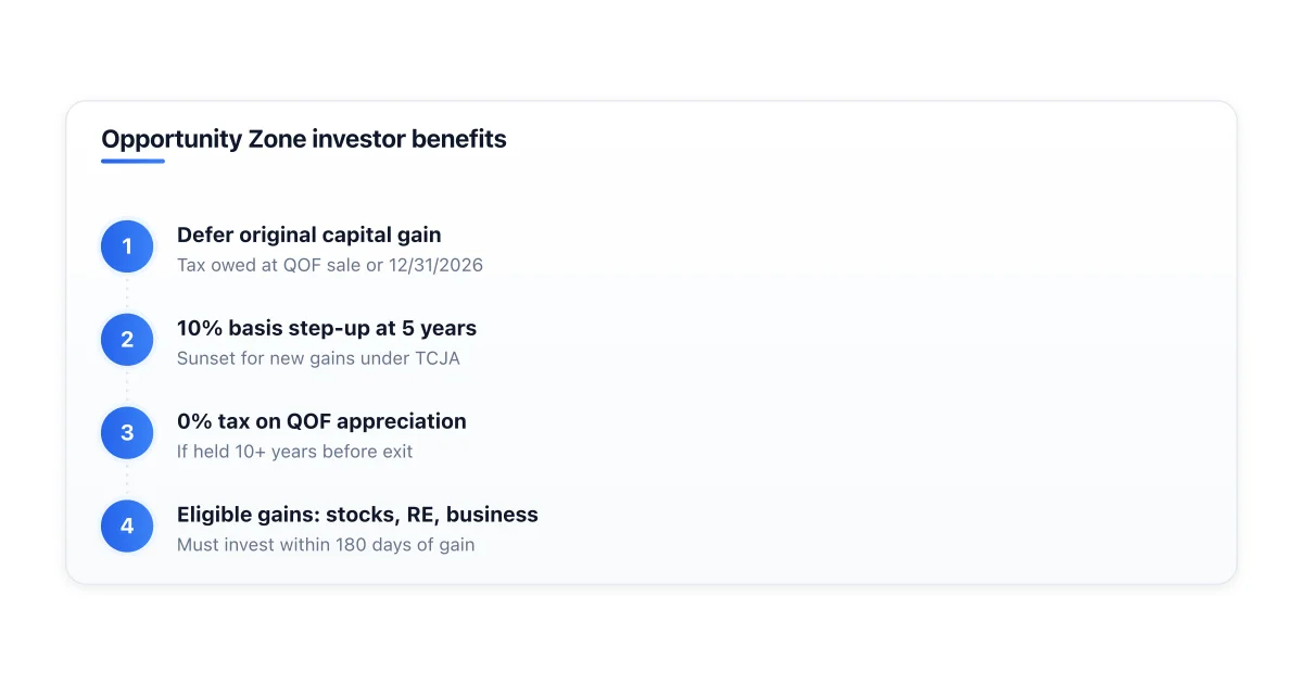 Three core Opportunity Zone tax benefits stacked.