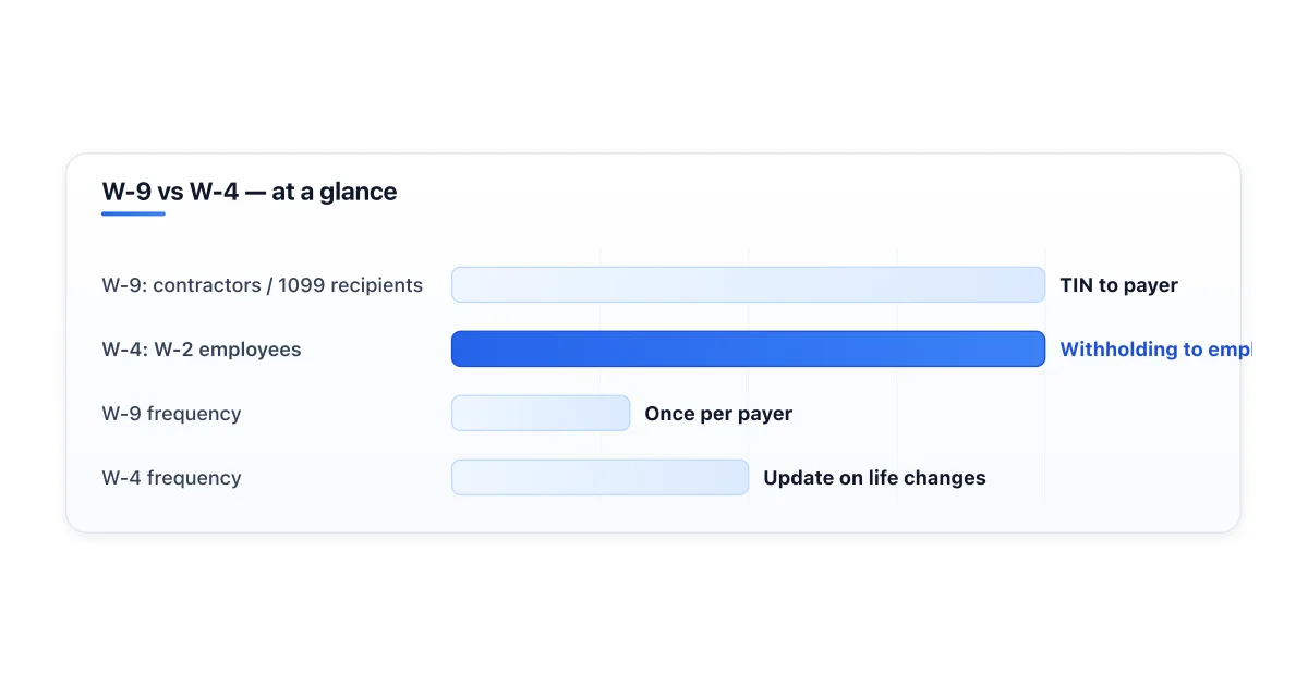 Form W-9 versus W-4 comparison contractor versus employee.