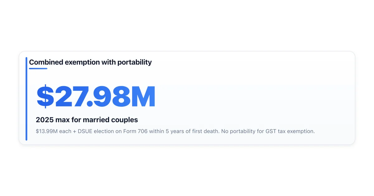 How portability works — combining spousal exemptions.