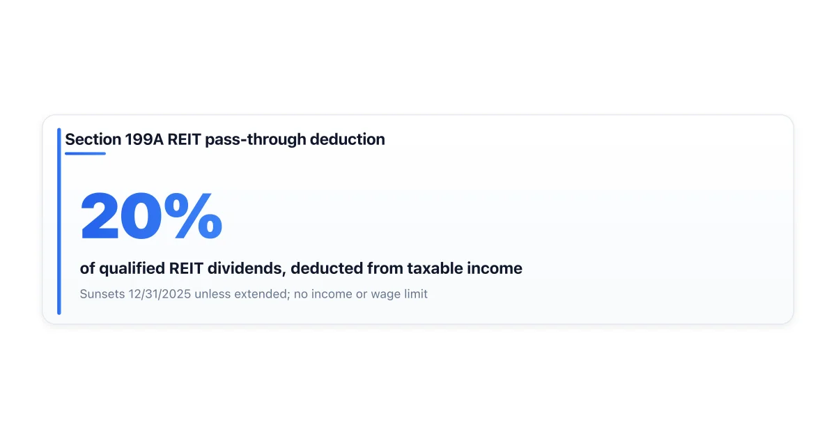 Section 199A REIT deduction effective rate impact.