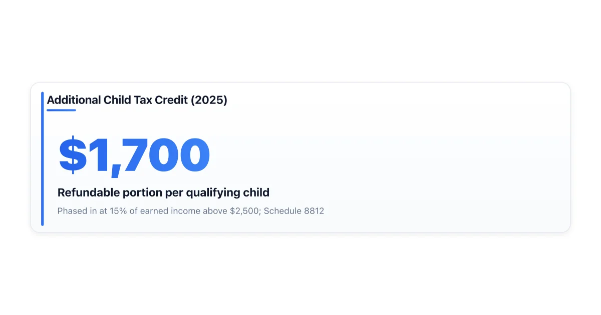 How the Additional Child Tax Credit phases in with earned income.
