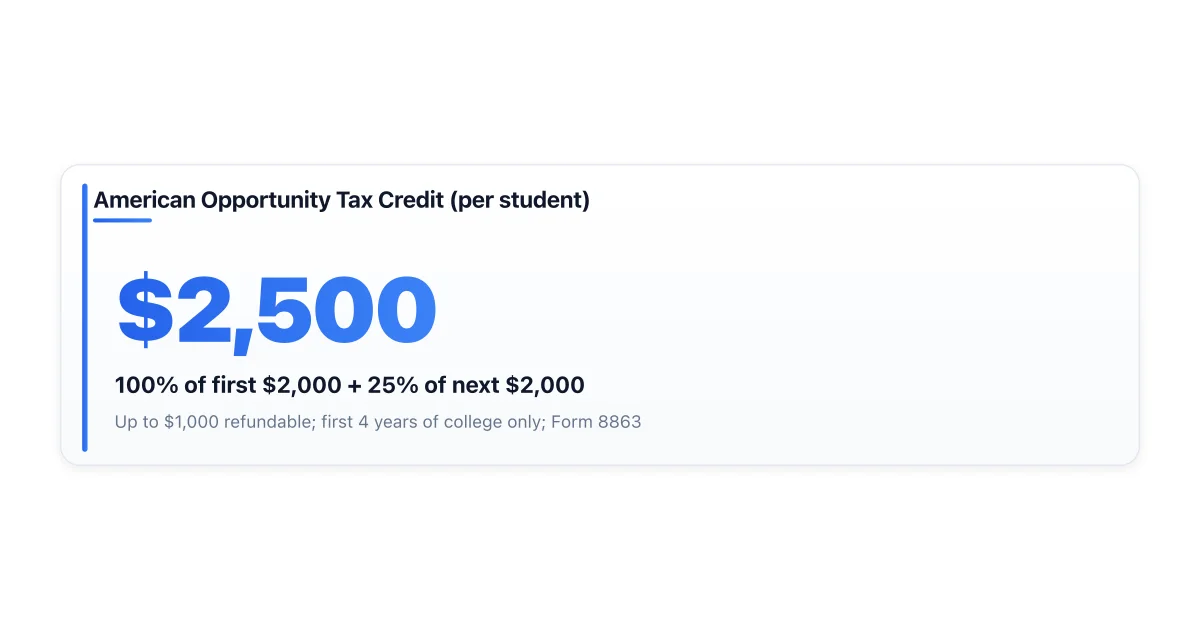 AOTC formula — 100% of first $2,000 plus 25% of next $2,000.