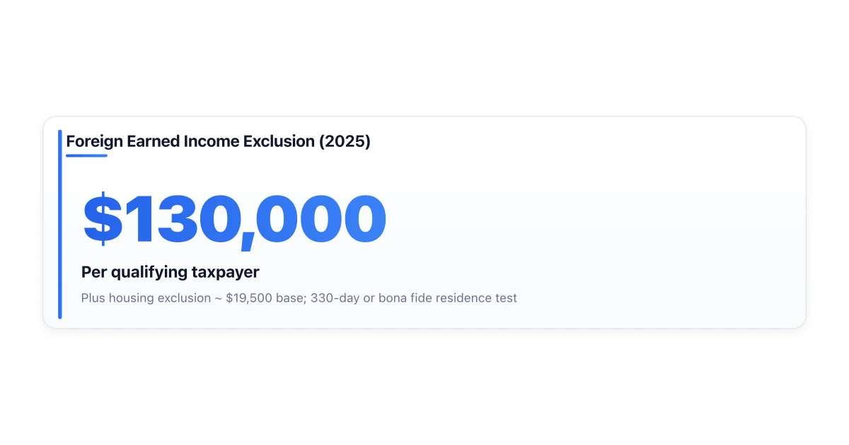 Foreign Earned Income Exclusion limit for 2025.
