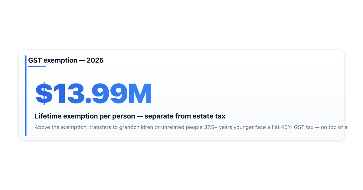 How the generation-skipping tax applies to transfers.