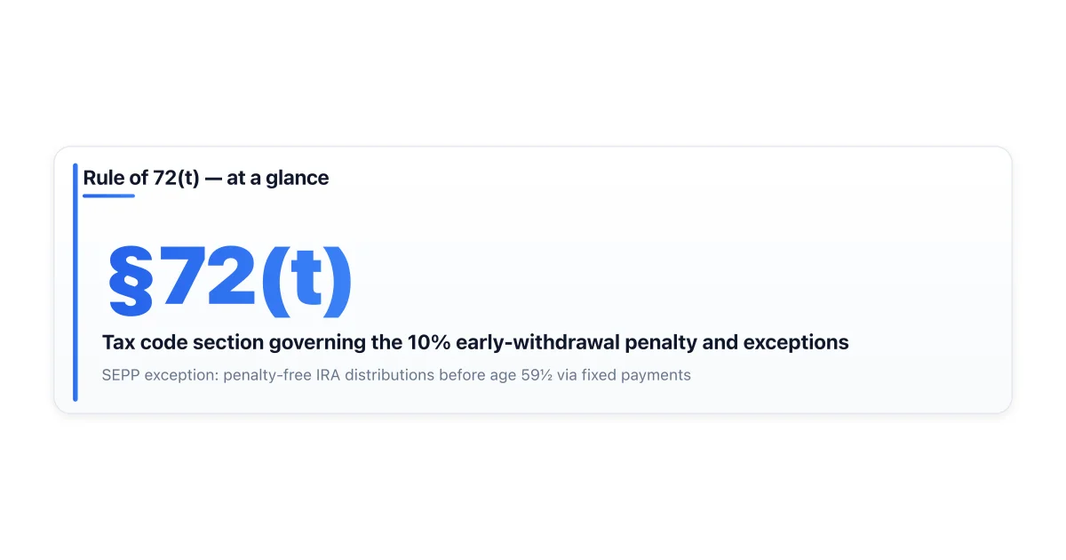 Concept of IRC Section 72(t) and the SEPP penalty exception.