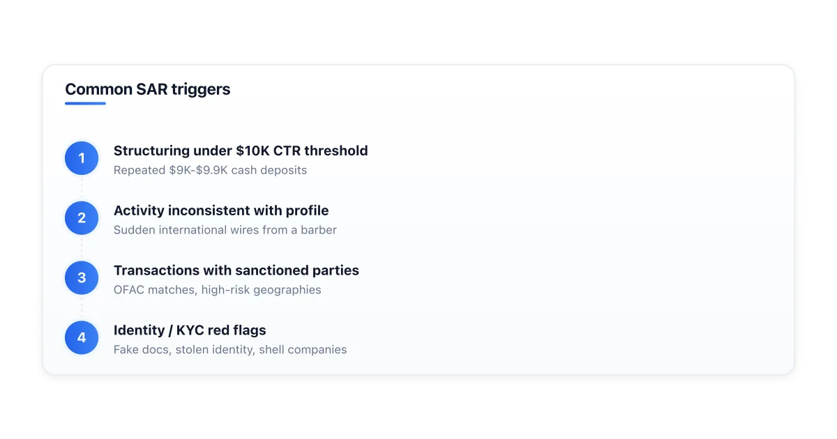 Common patterns that trigger a Suspicious Activity Report filing.